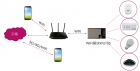 SKYLAB wifi模块及智能wifi插座解决方案