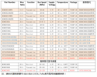 DS90CR216AMTD、DS90CR217MTD 、SN65LVDS84AQDGGRQ1、SN65LVDS96DGGR 